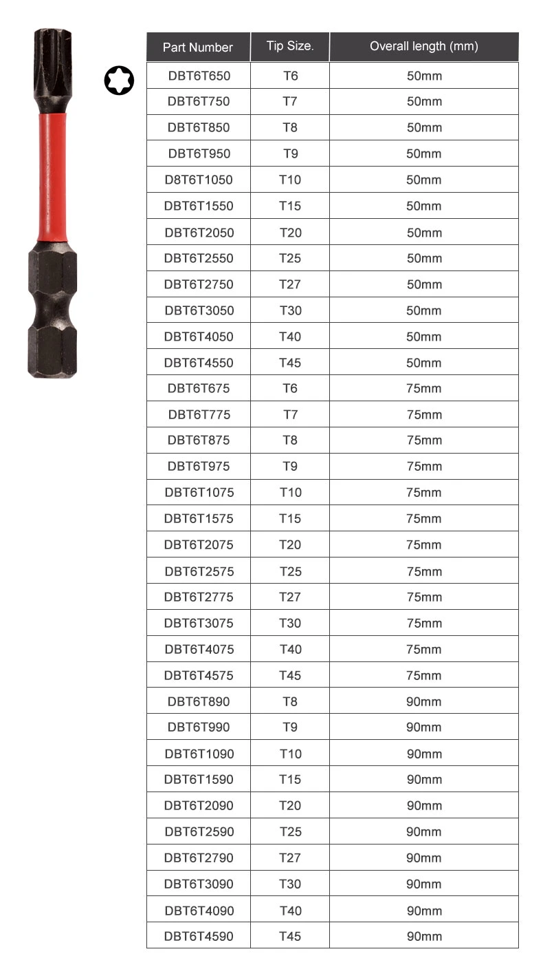 Tool Joy Professional Manufacturer Torsion Bit Repair Tools pH2 Pz2 Head Screw Magnetic Customized Driver Impact Bit